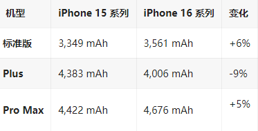 科尔沁右翼前苹果16维修分享iPhone16/Pro系列机模再曝光